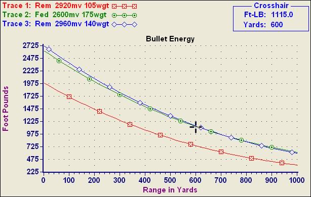 Bullet Energy 243, 308, 270